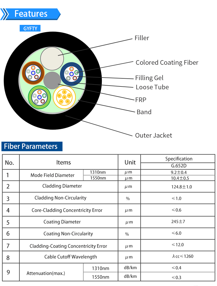 GYFTY Fiber Optical Cable 1 - 216 Cores Outdoor For Telecommunication