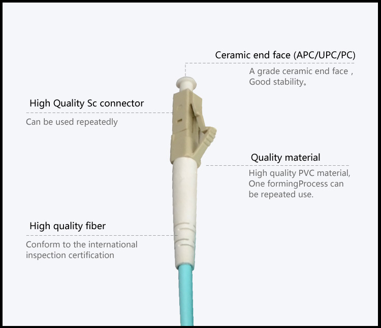 Fiber patch cord Armored LC-LC MM OM3 DX_2