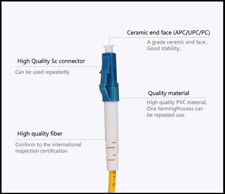 Fiber patch cord FC_UPC-LC_UPC SM DX_2