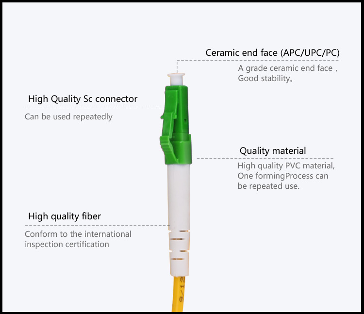 Fiber patch cord LC_APC-LC_APC SM DX_2