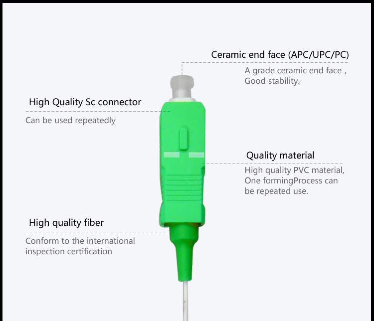 Fiber patch cord SC_APC-SC_APC SM SX 0.9mm_2